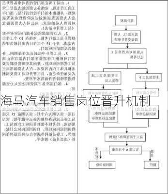 海马汽车销售岗位晋升机制