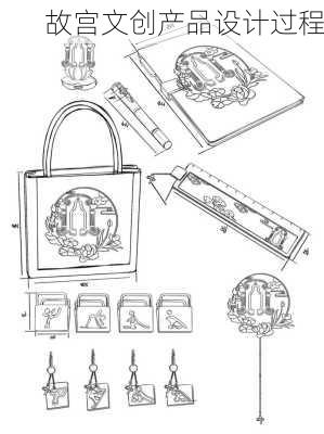 故宫文创产品设计过程