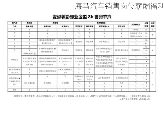 海马汽车销售岗位薪酬福利