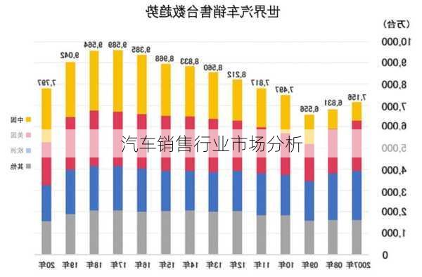 汽车销售行业市场分析