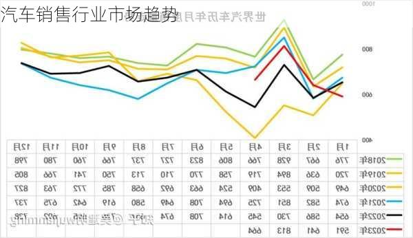 汽车销售行业市场趋势