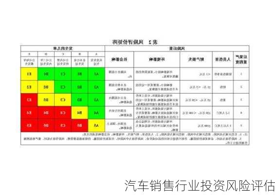 汽车销售行业投资风险评估