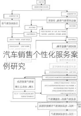 汽车销售个性化服务案例研究