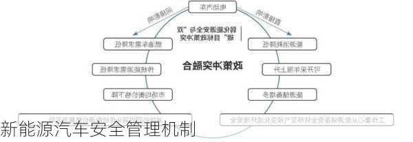 新能源汽车安全管理机制