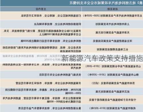 新能源汽车政策支持措施