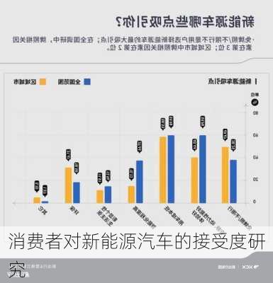 消费者对新能源汽车的接受度研究