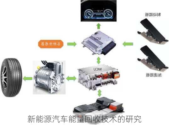 新能源汽车能量回收技术的研究