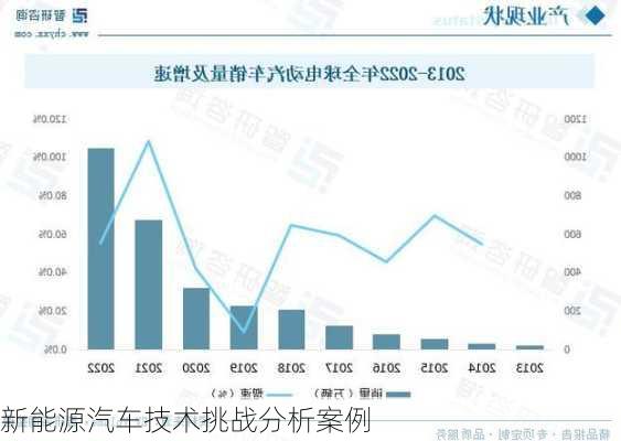 新能源汽车技术挑战分析案例