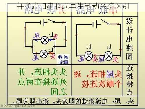 并联式和串联式再生制动系统区别