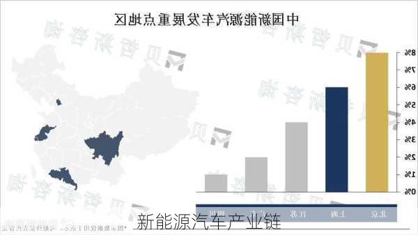 新能源汽车产业链