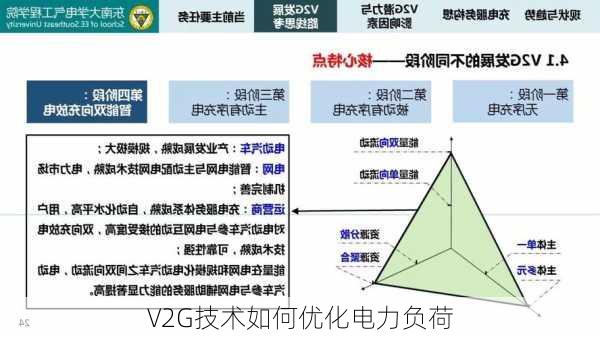 V2G技术如何优化电力负荷