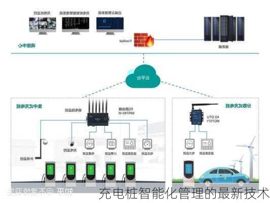 充电桩智能化管理的最新技术