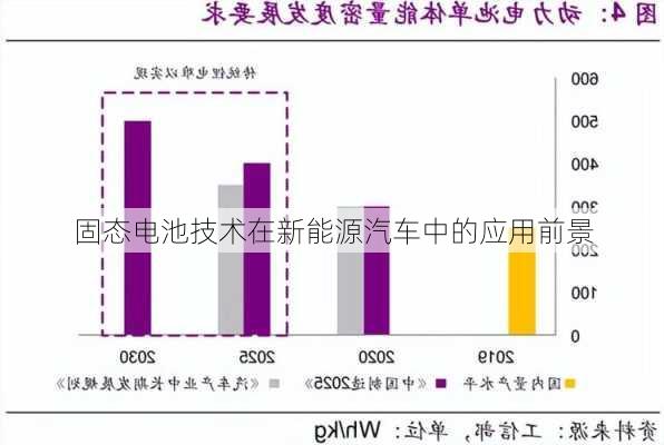 固态电池技术在新能源汽车中的应用前景