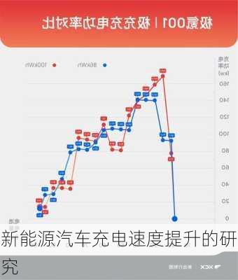 新能源汽车充电速度提升的研究