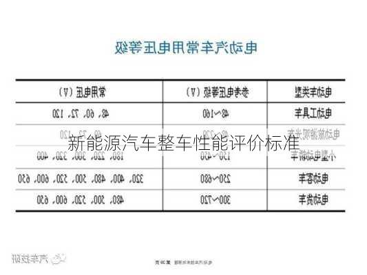 新能源汽车整车性能评价标准