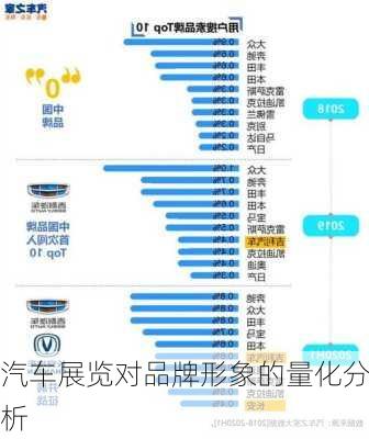 汽车展览对品牌形象的量化分析