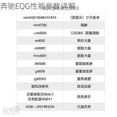 奔驰EQG性能参数详解