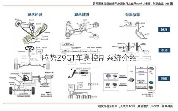 腾势Z9GT车身控制系统介绍