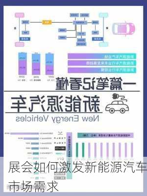 展会如何激发新能源汽车市场需求