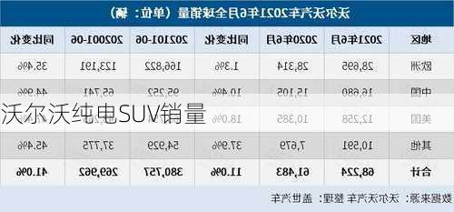 沃尔沃纯电SUV销量