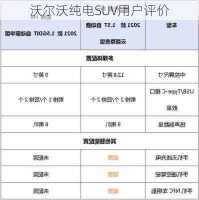 沃尔沃纯电SUV用户评价