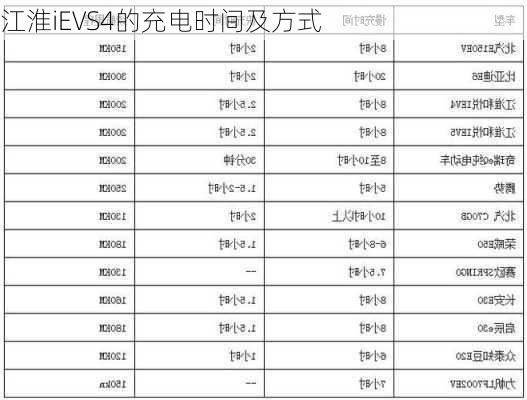 江淮iEVS4的充电时间及方式