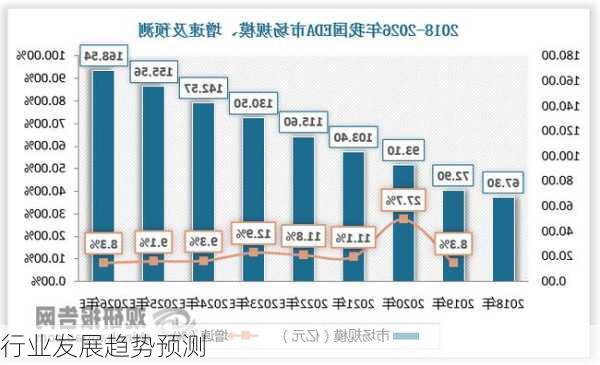 行业发展趋势预测