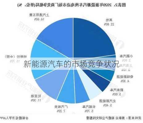 新能源汽车的市场竞争状况