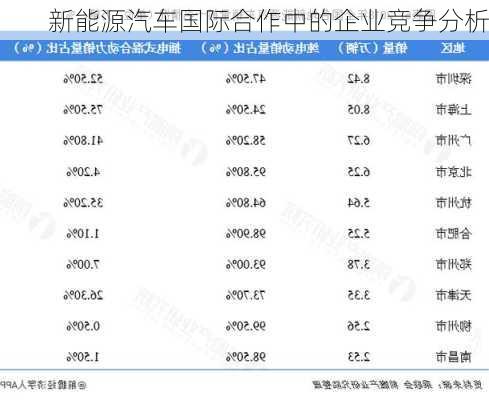 新能源汽车国际合作中的企业竞争分析