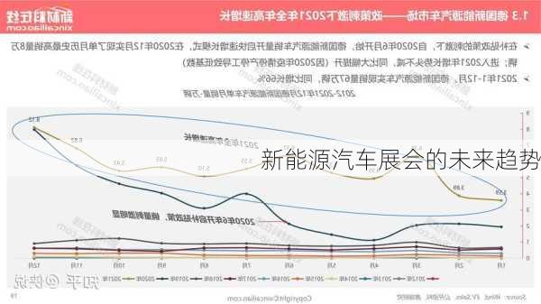 新能源汽车展会的未来趋势