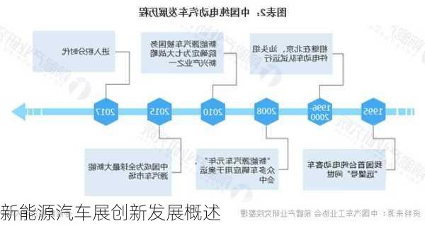 新能源汽车展创新发展概述