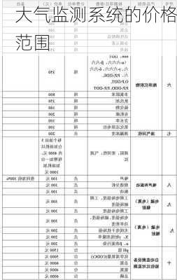 大气监测系统的价格范围