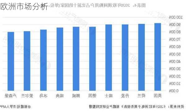 欧洲市场分析