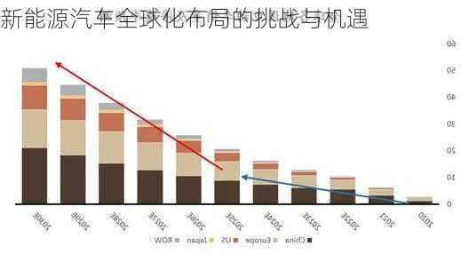 新能源汽车全球化布局的挑战与机遇