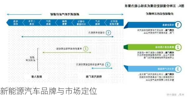 新能源汽车品牌与市场定位