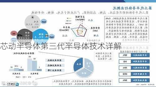 芯动半导体第三代半导体技术详解