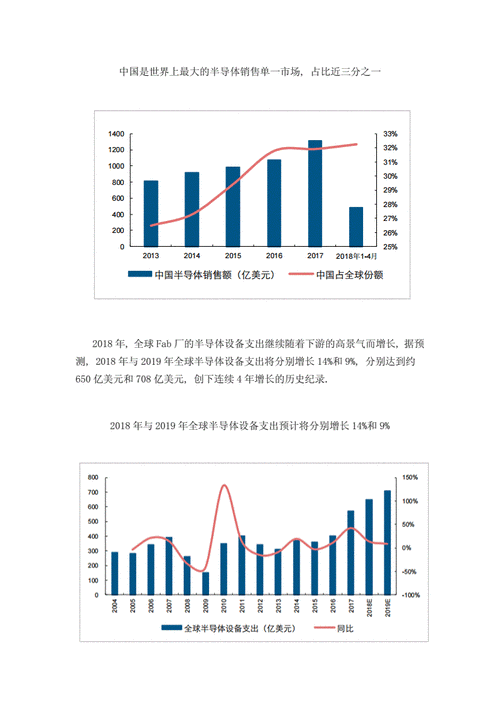 芯动半导体国际市场表现