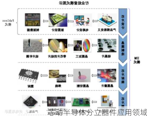 芯动半导体分立器件应用领域