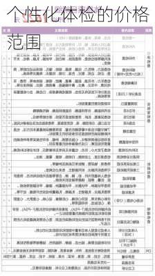 个性化体检的价格范围