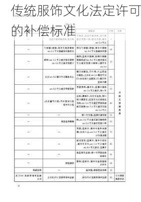 传统服饰文化法定许可的补偿标准