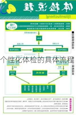 个性化体检的具体流程