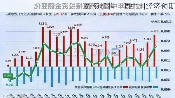 外资机构上调中国经济预期