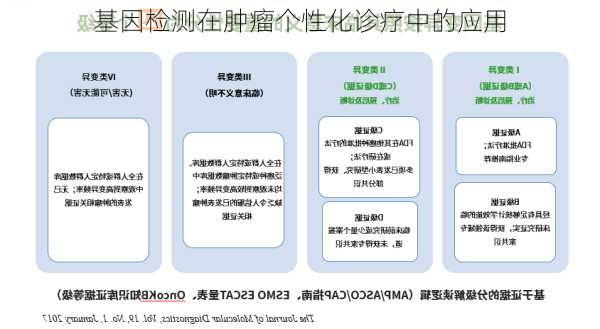 基因检测在肿瘤个性化诊疗中的应用