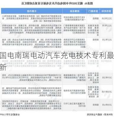 国电南瑞电动汽车充电技术专利最新