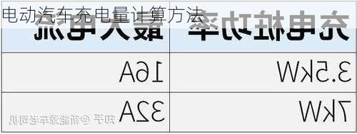 电动汽车充电量计算方法