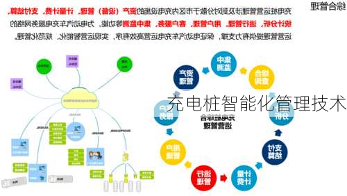 充电桩智能化管理技术