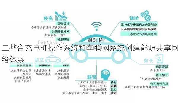 二整合充电桩操作系统和车联网系统创建能源共享网络体系