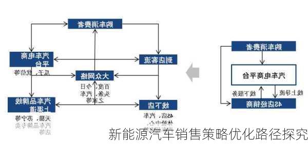 新能源汽车销售策略优化路径探究