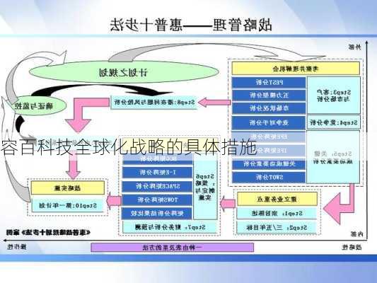 容百科技全球化战略的具体措施