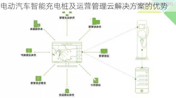 电动汽车智能充电桩及运营管理云解决方案的优势